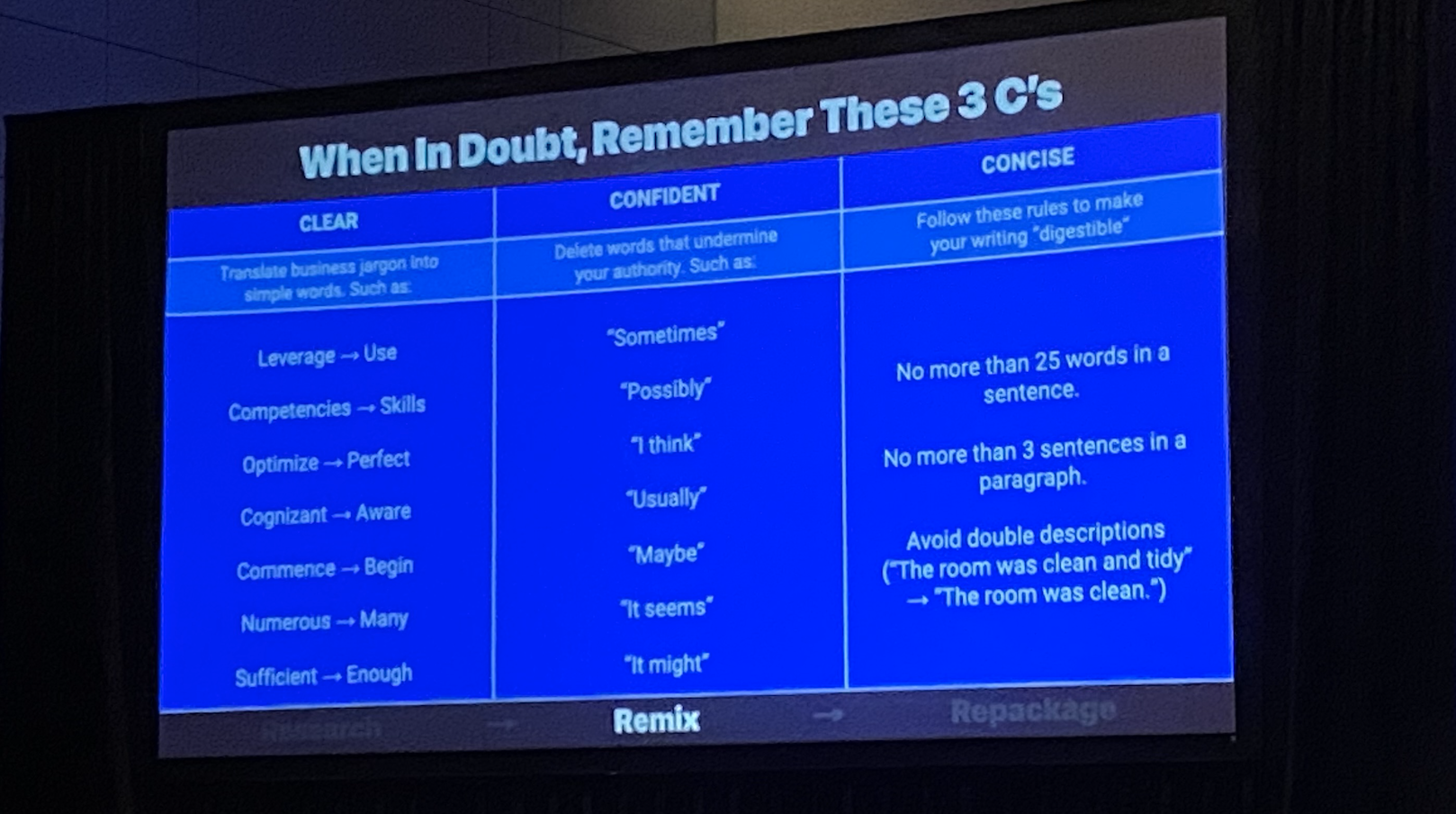 Presentation slide with examples of clear, confident, and concise tips for writing.